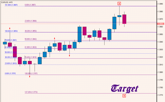 Click to Enlarge

Name: EURUSD, M15.gif
Size: 42 KB