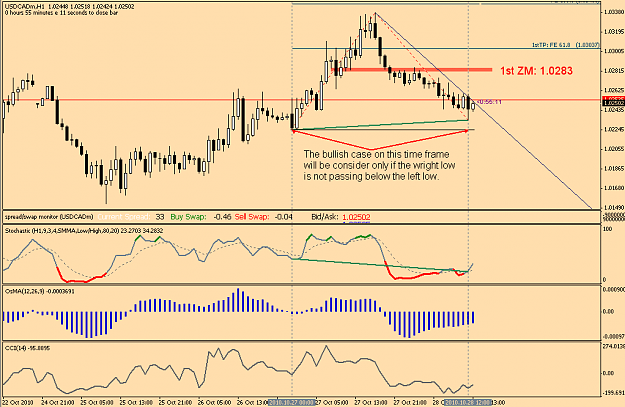 Click to Enlarge

Name: usdcad(1h)(2)281010.PNG
Size: 39 KB