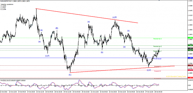 Click to Enlarge

Name: eurusd 102810.png
Size: 52 KB