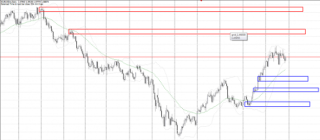 Click to Enlarge

Name: eurusd daily supply levels.png
Size: 36 KB