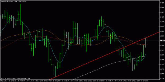 Click to Enlarge

Name: eurusd 28.10.2010.gif
Size: 17 KB