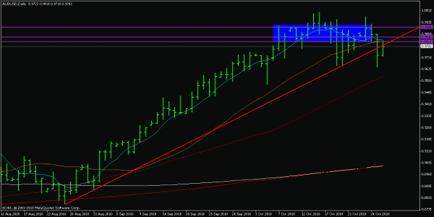 Click to Enlarge

Name: audusd 28.10.2010 1.gif
Size: 15 KB