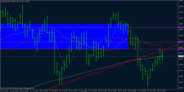 Click to Enlarge

Name: audusd 28.10.2010 2.gif
Size: 19 KB