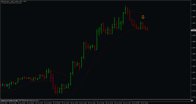 Click to Enlarge

Name: gbpusd-m15.gif
Size: 21 KB