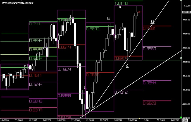 Click to Enlarge

Name: WWW.WTFOREX.COM11 Oct. 28, 2010 14.39.jpg
Size: 97 KB