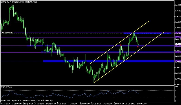 Click to Enlarge

Name: usdchfoct27th.JPG
Size: 86 KB