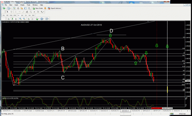 Click to Enlarge

Name: audusd 27th oct.gif
Size: 60 KB