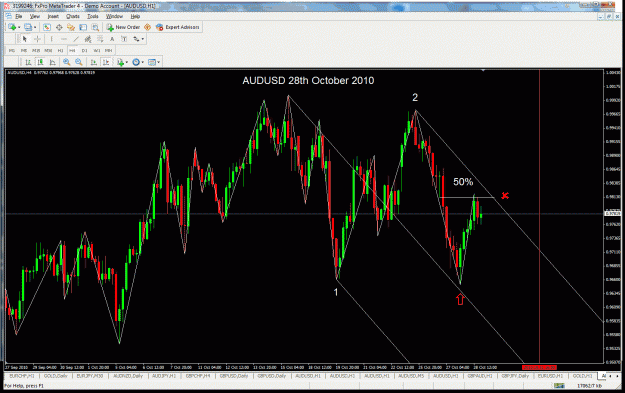 Click to Enlarge

Name: audusd28th oct 2010.gif
Size: 65 KB