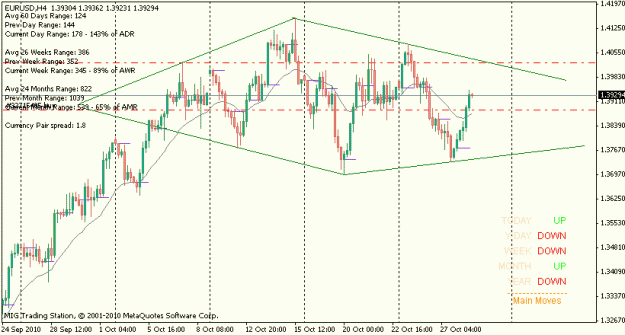 Click to Enlarge

Name: eurusdh4 28oct10.gif
Size: 16 KB