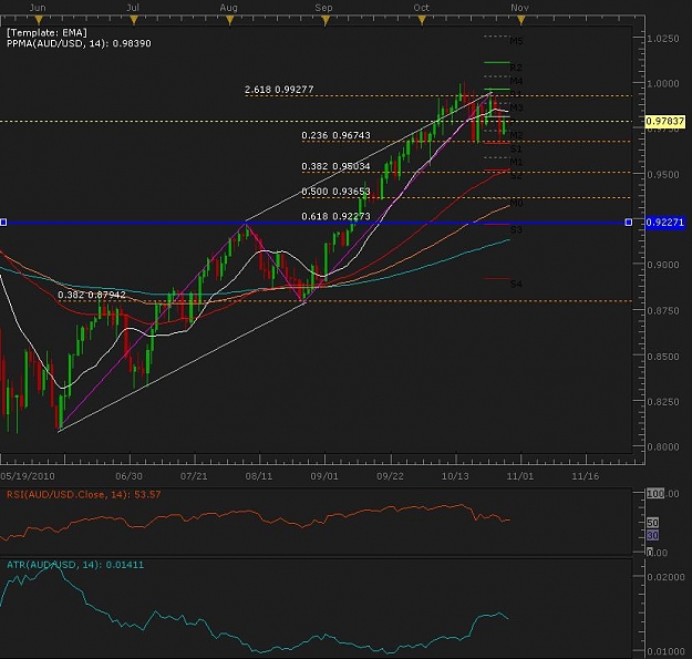 Click to Enlarge

Name: AUD 101028 Daily.jpg
Size: 74 KB