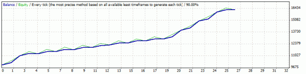 Click to Enlarge

Name: audusdnoloss10-28.gif
Size: 8 KB