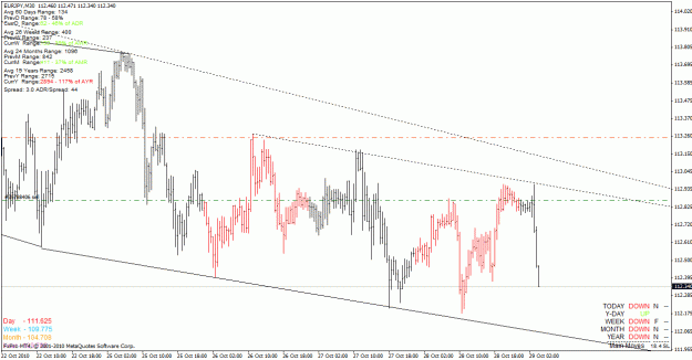 Click to Enlarge

Name: eurjpy_101028_m30.gif
Size: 30 KB