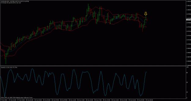 Click to Enlarge

Name: audusd-m15.gif
Size: 25 KB