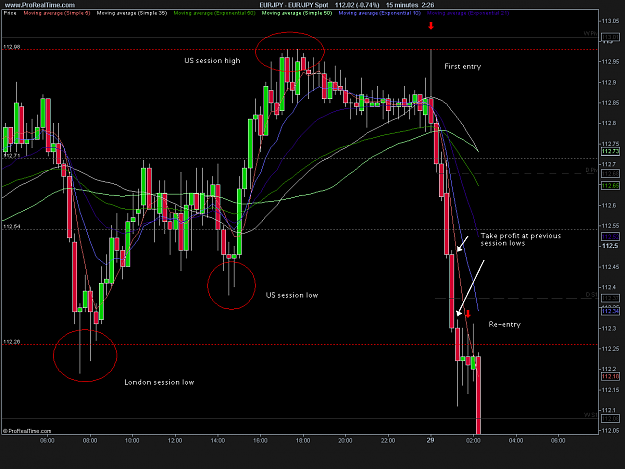 Click to Enlarge

Name: eurjpy example.png
Size: 28 KB