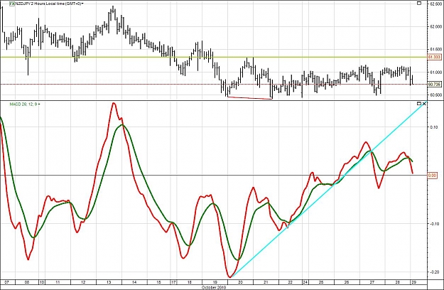 Click to Enlarge

Name: NZDJPY possible triangle buy div target H2 29102010.jpg
Size: 134 KB