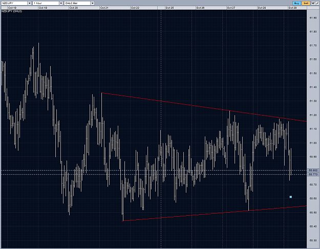 Click to Enlarge

Name: NZDJPY possible triangle buy H1 29102010.PNG
Size: 95 KB