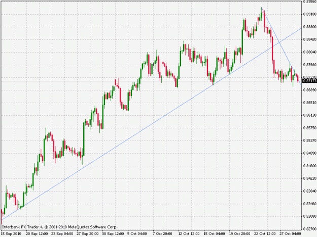 Click to Enlarge

Name: eurgbp h4.gif
Size: 22 KB