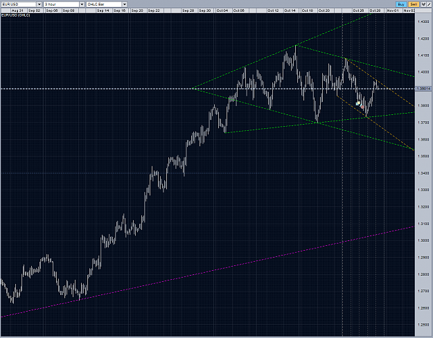 Click to Enlarge

Name: EURUSD still might be a diamond H3 29102010.PNG
Size: 104 KB