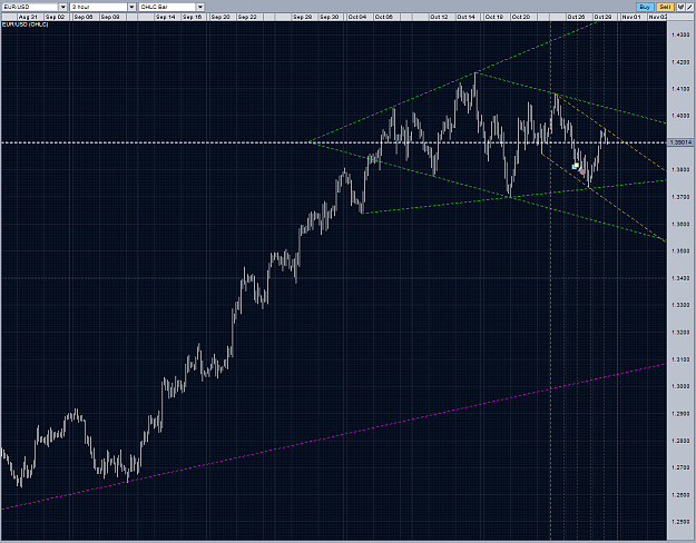 Click to Enlarge

Name: EURUSD still might be a diamond H3 29102010.PNG
Size: 104 KB
