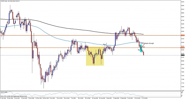 Click to Enlarge

Name: chfjpy28bb.jpg
Size: 99 KB
