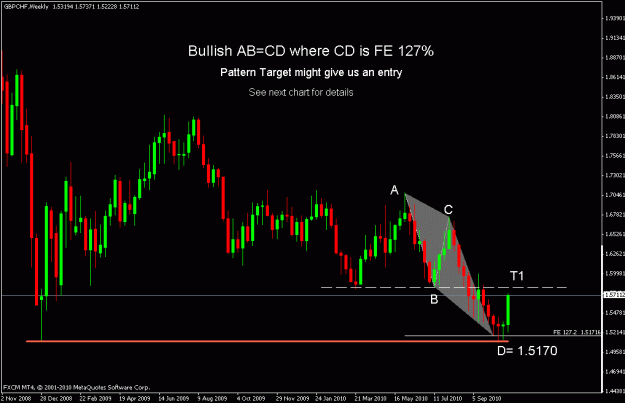Click to Enlarge

Name: gbpchf w.gif
Size: 17 KB