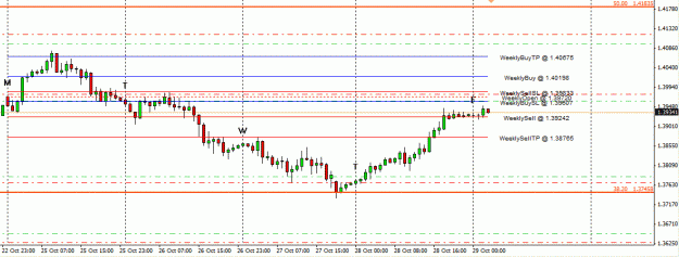 Click to Enlarge

Name: weekly fib 1.gif
Size: 19 KB