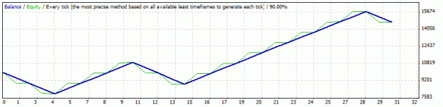 Click to Enlarge

Name: eurusd50-50b.gif
Size: 8 KB