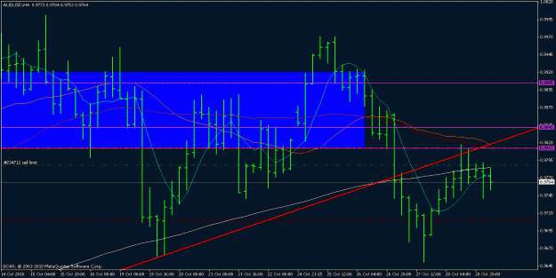 Click to Enlarge

Name: audusd 29.10.2010.gif
Size: 20 KB
