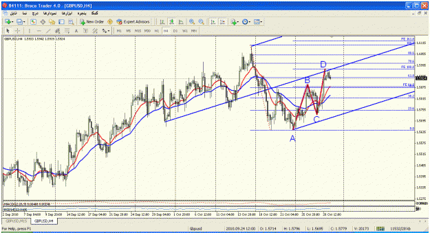Click to Enlarge

Name: gbpusd.gif
Size: 44 KB