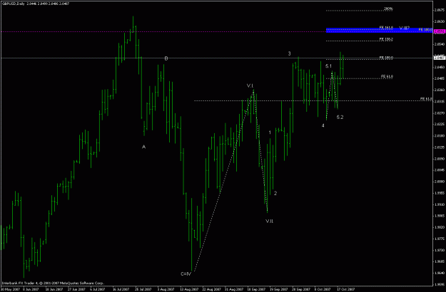 Click to Enlarge

Name: gbpusd_191007_wave_count.gif
Size: 19 KB