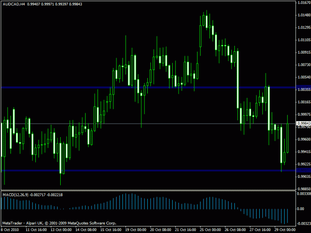 Click to Enlarge

Name: audcad alpari uk.gif
Size: 18 KB