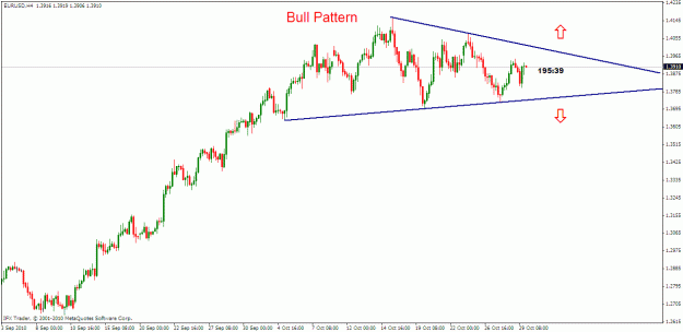 Click to Enlarge

Name: bull pattern.gif
Size: 18 KB