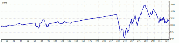 Click to Enlarge

Name: phantom14_addsix_02 mixed with 4 ea crazy nr 219811 s.gif
Size: 7 KB