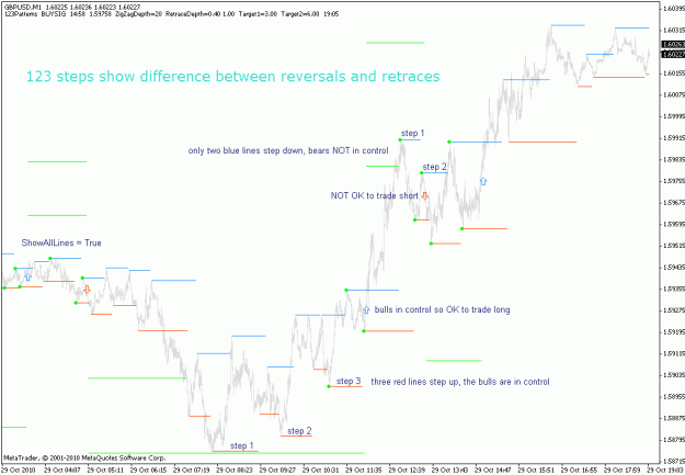 Click to Enlarge

Name: 123steps-gbpusd-m1-20101029.gif
Size: 20 KB