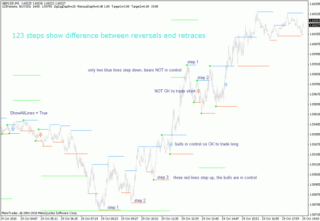 Click to Enlarge

Name: 123steps-gbpusd-m1-20101029.gif
Size: 20 KB