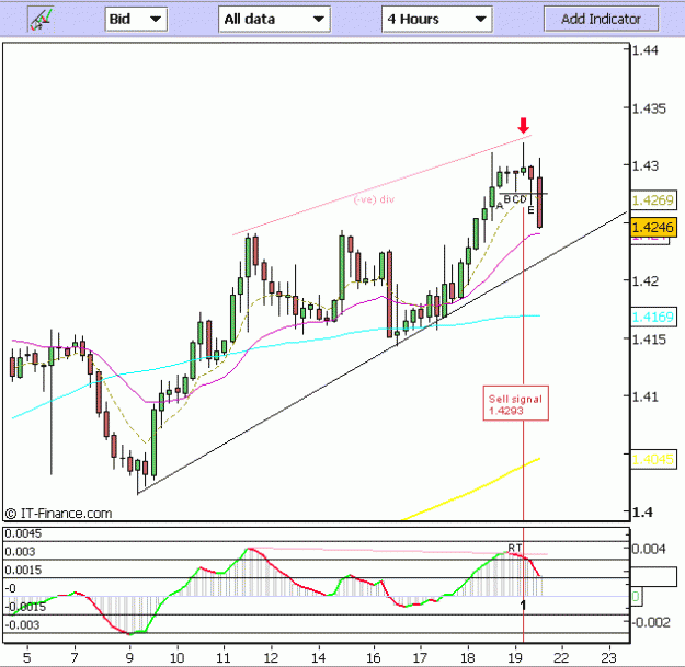 Click to Enlarge

Name: EurUsd_Oct_19_07_4hr_RT_1A.GIF
Size: 15 KB