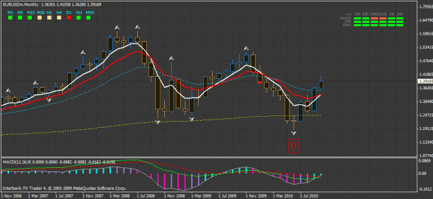 Click to Enlarge

Name: eur-usd m1.gif
Size: 29 KB