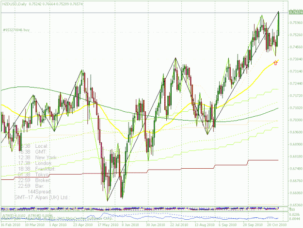 Click to Enlarge

Name: 2010-10-nzd2.gif
Size: 30 KB