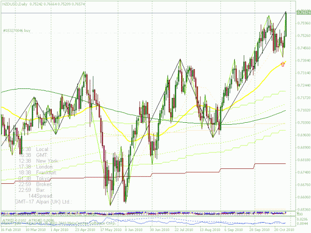 Click to Enlarge

Name: 2010-10-nzd2.gif
Size: 30 KB