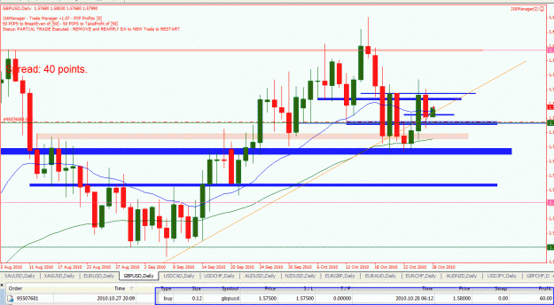 Click to Enlarge

Name: Daily-GBPUSD-10-27-2010-Half close.gif
Size: 35 KB
