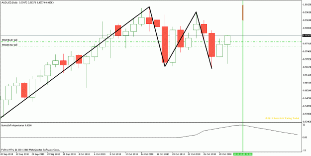Click to Enlarge

Name: cycle projection audusd 31 oct 2010.gif
Size: 17 KB