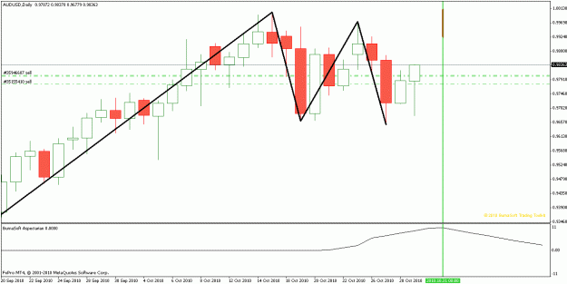Click to Enlarge

Name: cycle projection audusd 31 oct 2010.gif
Size: 17 KB