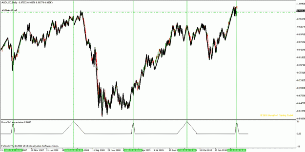 Click to Enlarge

Name: cycle projection audusd venus conj.gif
Size: 23 KB