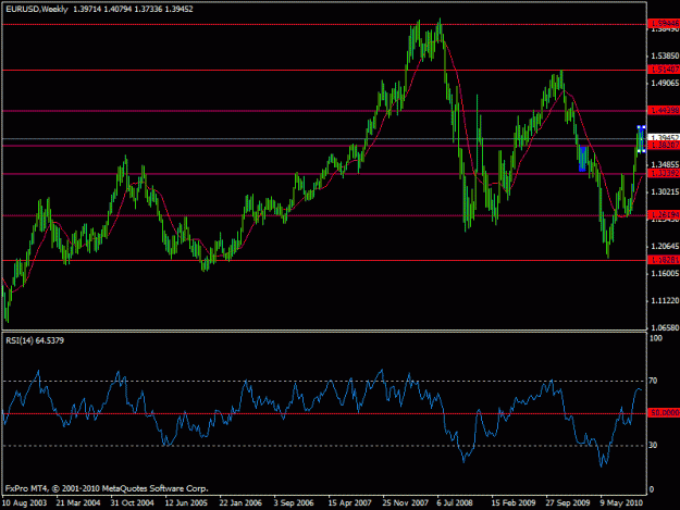 Click to Enlarge

Name: 555 - eurusd weekly - c3.gif
Size: 18 KB