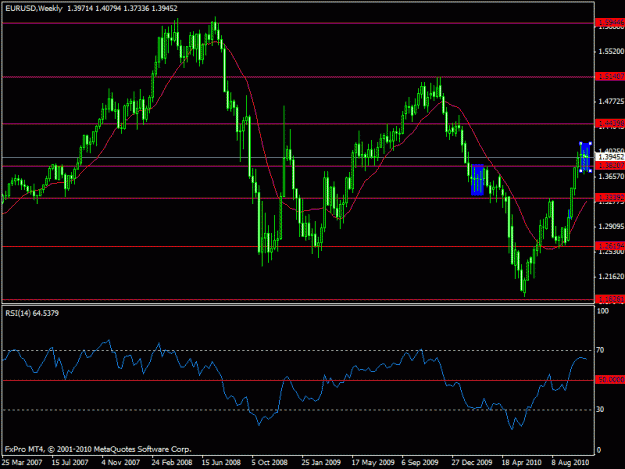 Click to Enlarge

Name: 555 - eurusd weekly - c2.gif
Size: 19 KB
