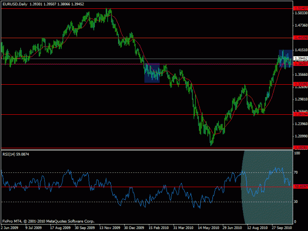 Click to Enlarge

Name: 555 - eurusd daily - c4.gif
Size: 18 KB