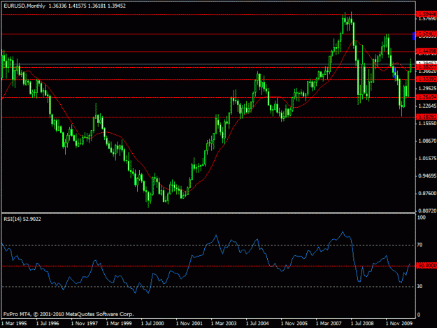 Click to Enlarge

Name: 555 - eurusd monthly - c4.gif
Size: 18 KB
