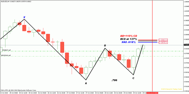 Click to Enlarge

Name: abcd in audusd 30.10.2010.gif
Size: 17 KB