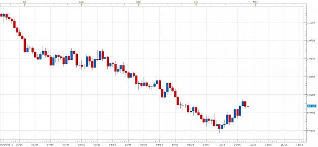 Click to Enlarge

Name: USD-CHF 10-29-10.jpg
Size: 75 KB