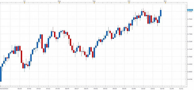 Click to Enlarge

Name: NZDUSD 102910.jpg
Size: 86 KB